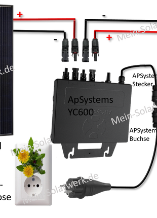 Mein-Solarwerk balcony power plant 760 watt performance